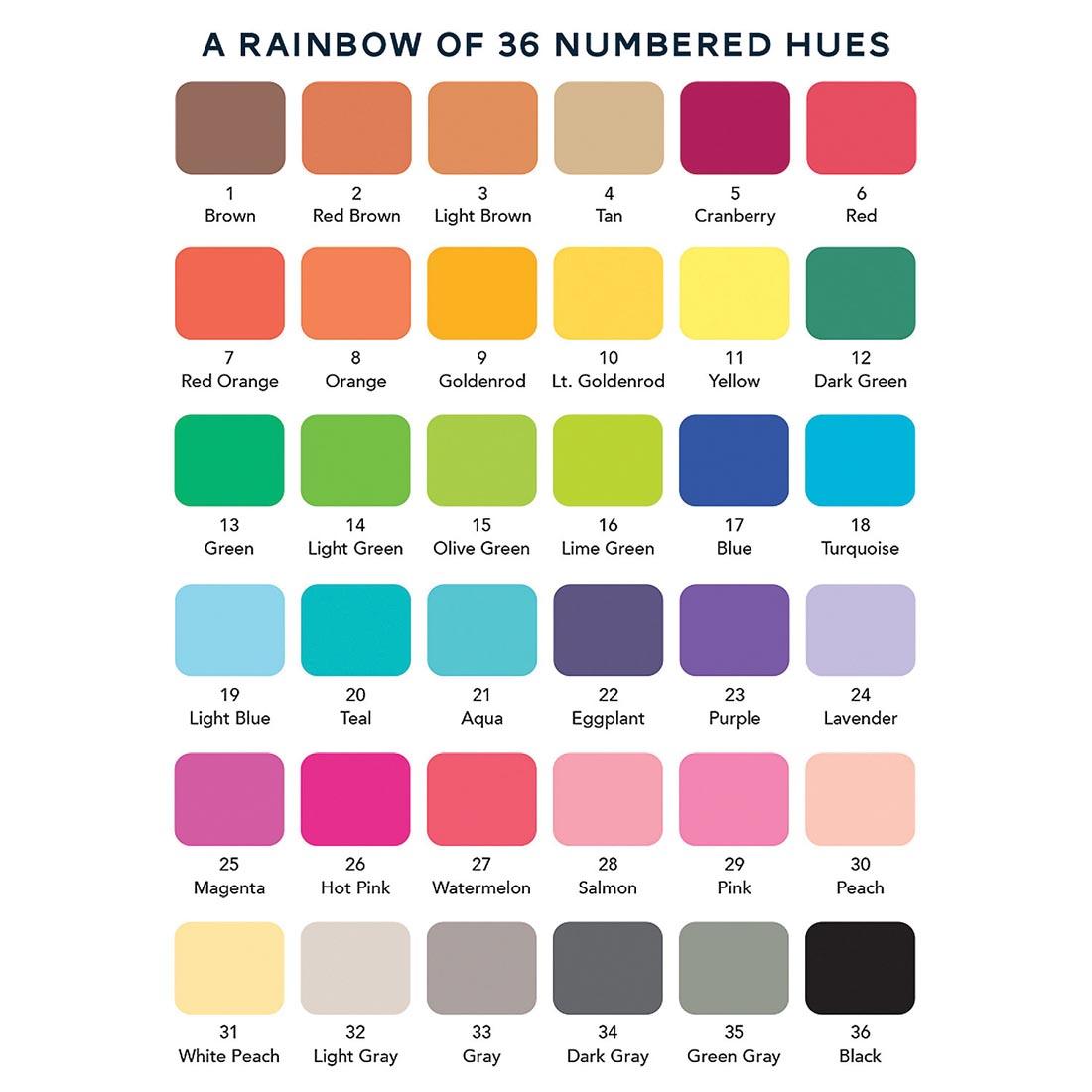 Color swatches and their labels from the Color by Number 36-Colored Pencil Set by Mindware