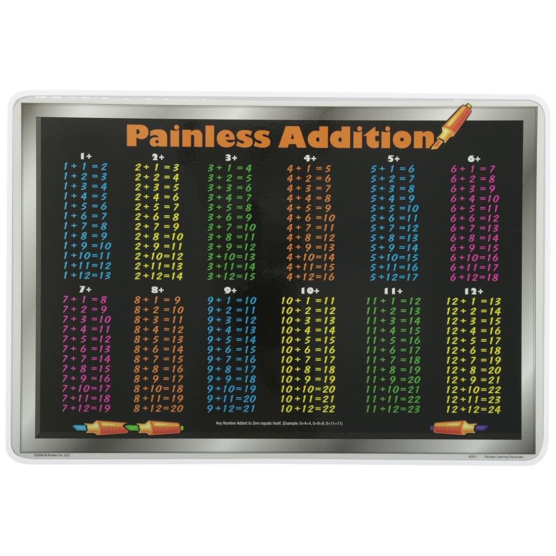 Painless Addition Painless Learning Placemat