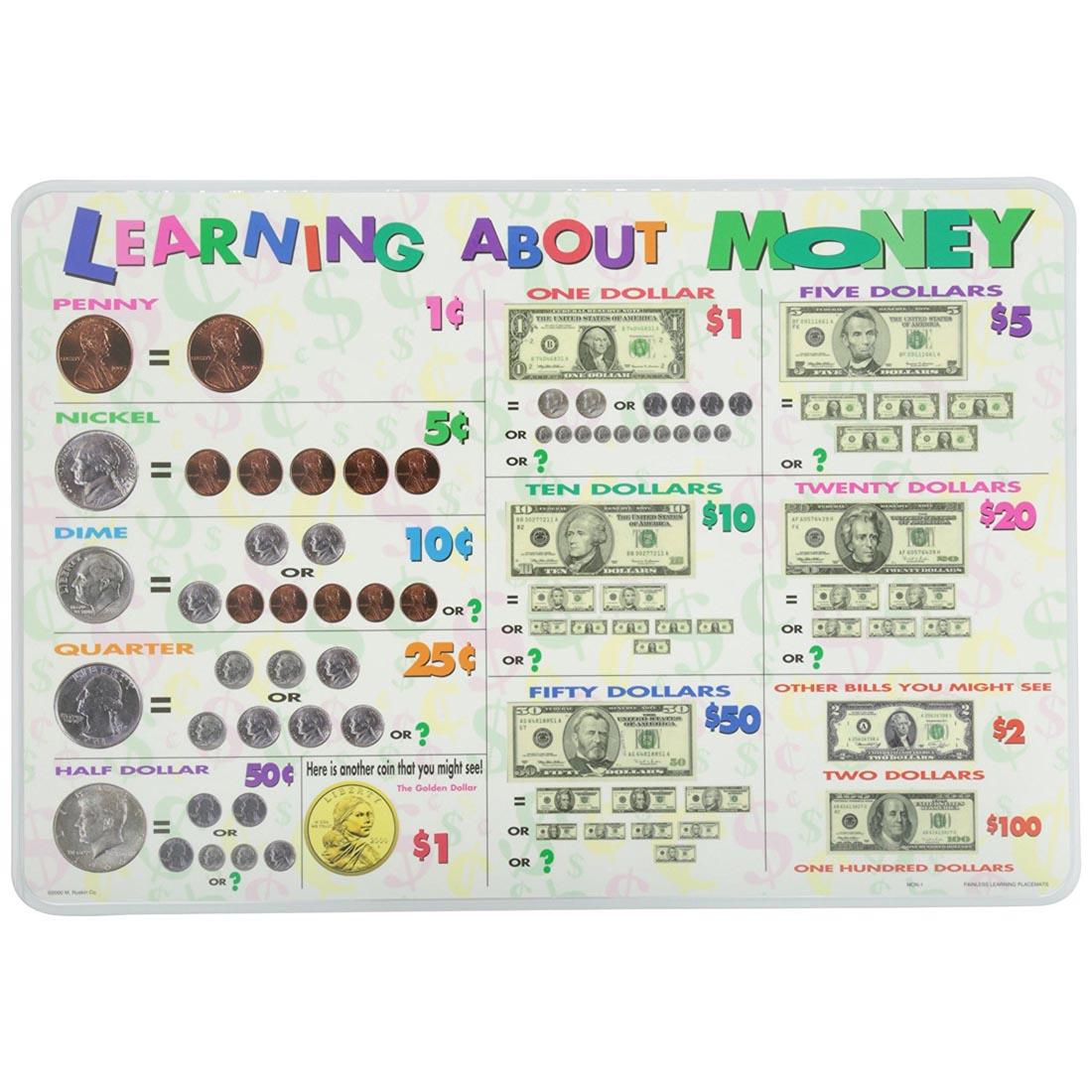 Learning About Money Painless Learning Placemat