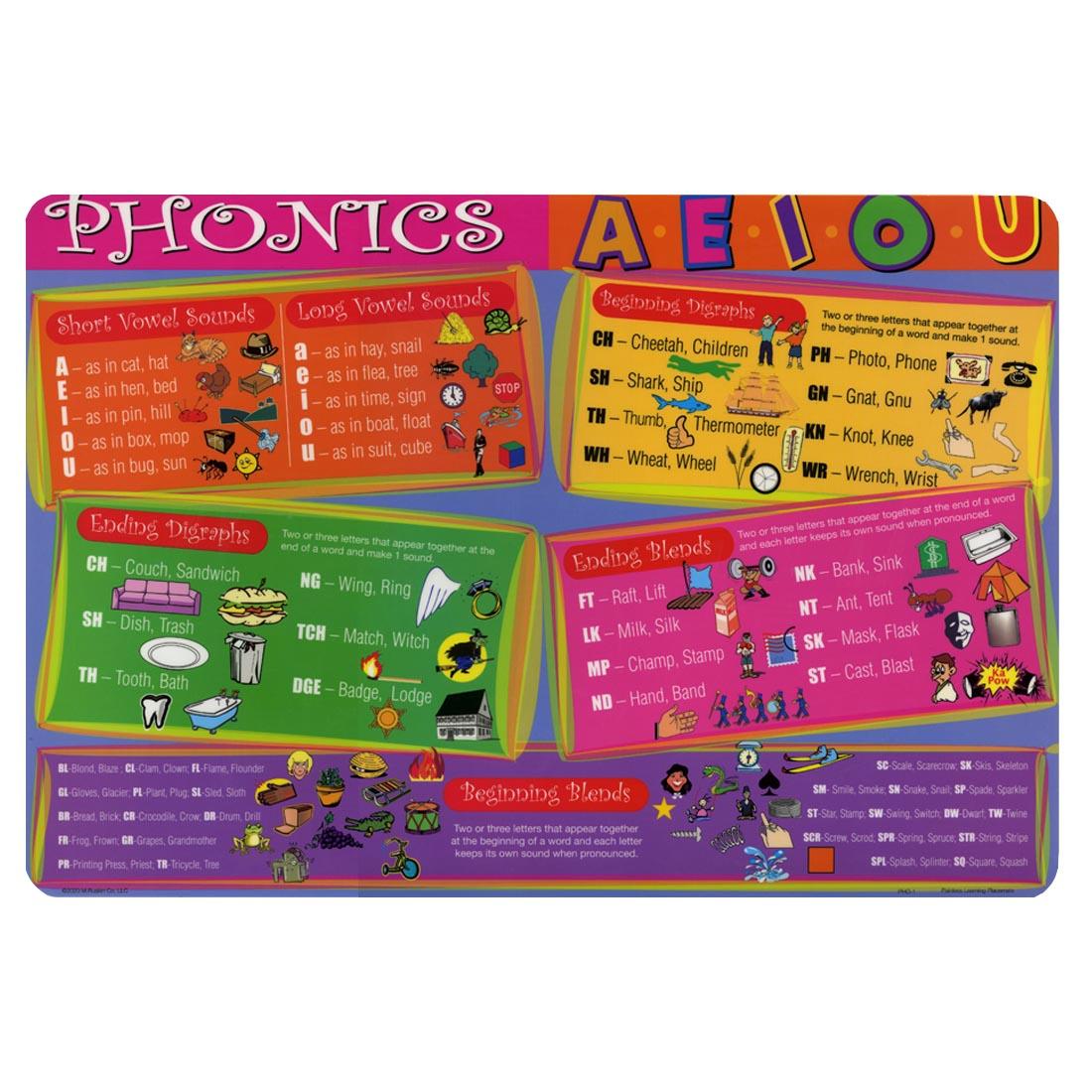 Phonics Painless Learning Placemat