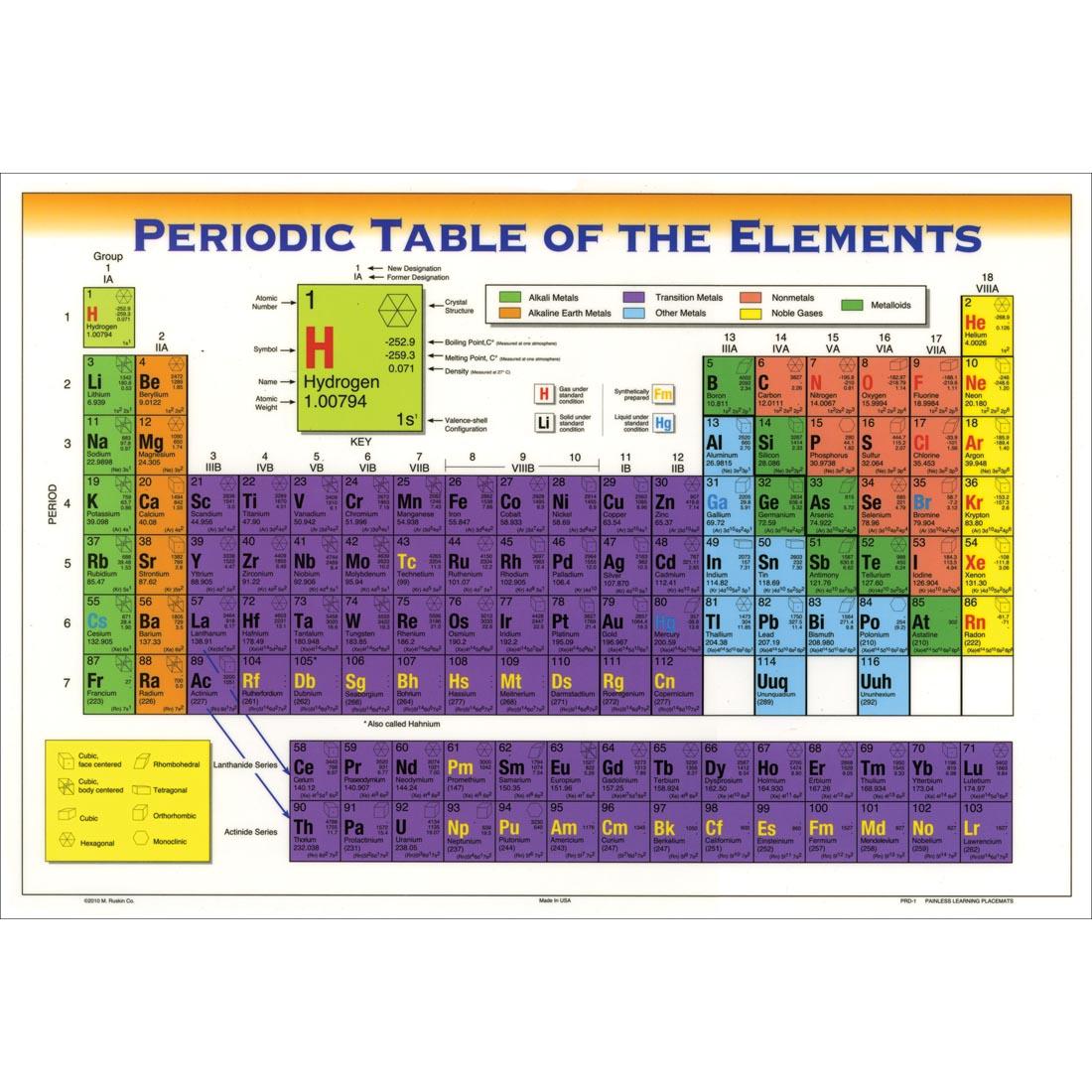 Periodic Table of the Elements Painless Learning Placemat