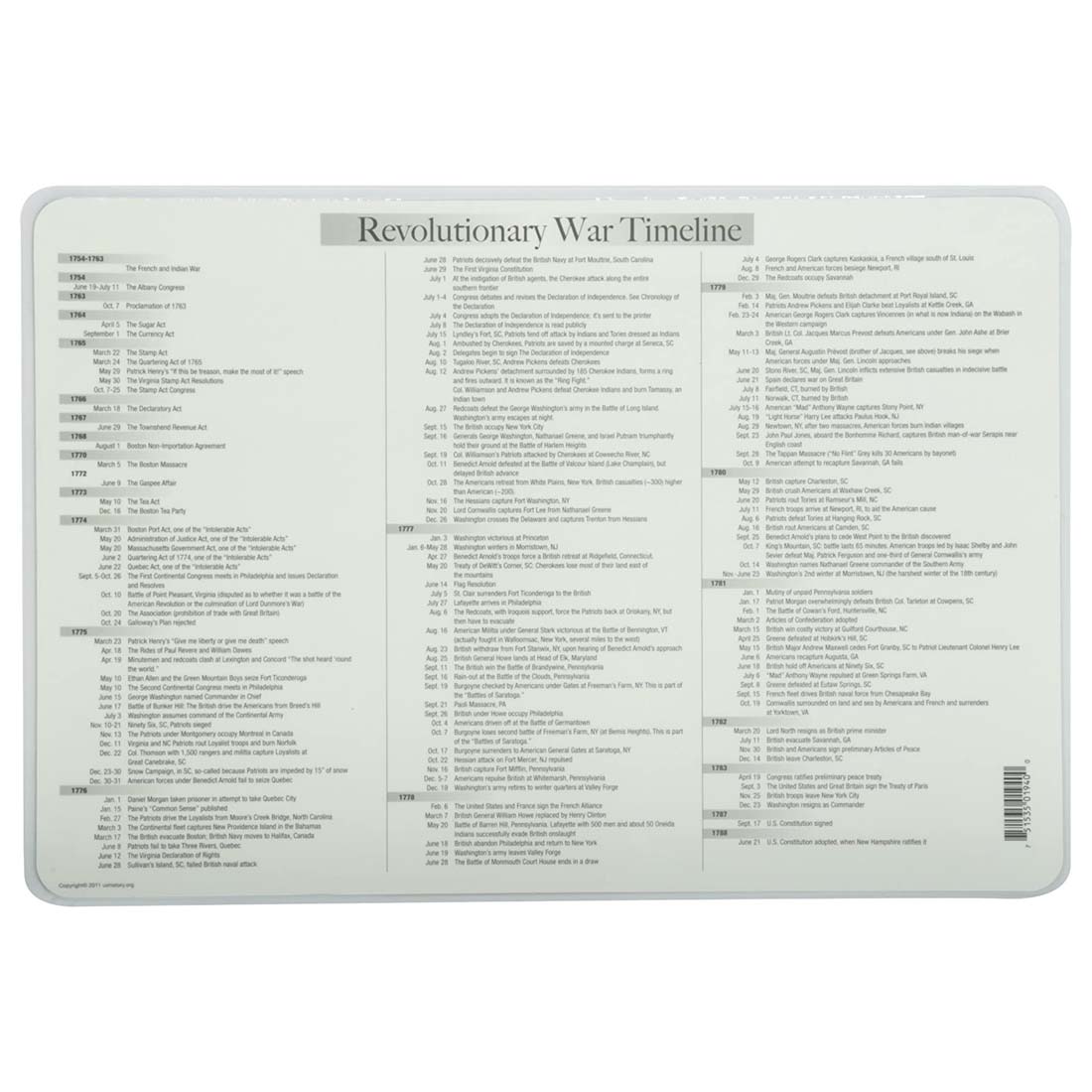 back side of the Revolutionary War Leaders Painless Learning Placemat