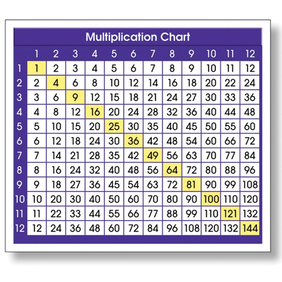 Adhesive Multiplication Chart Desk reference