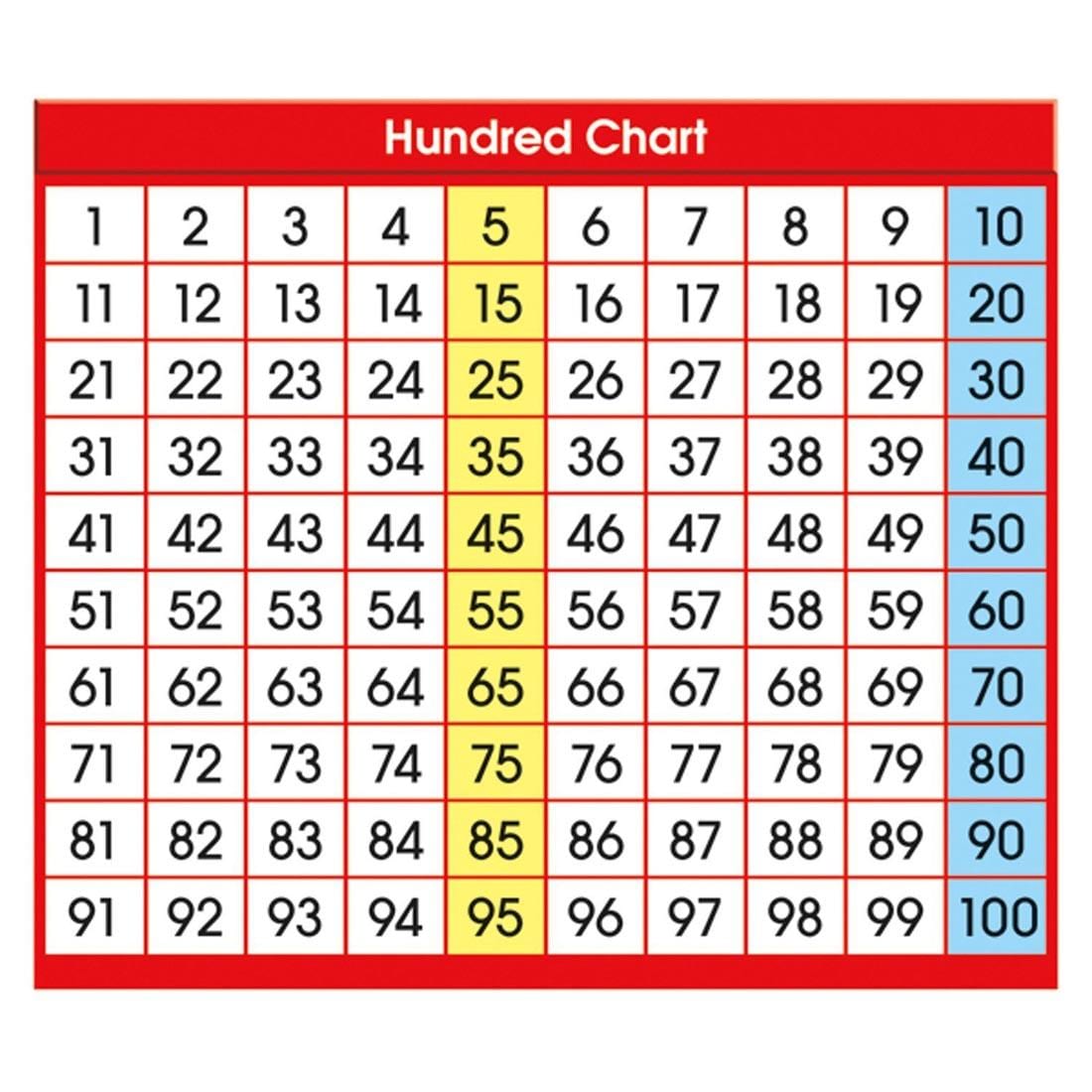 Adhesive Hundred Chart Desk reference