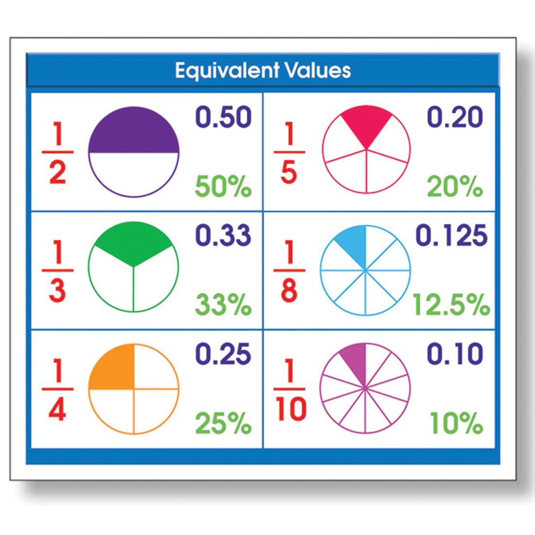 Adhesive Equivalent Values Desk reference