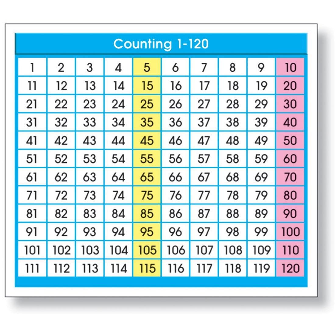 Adhesive Counting 1-120 Chart Desk reference