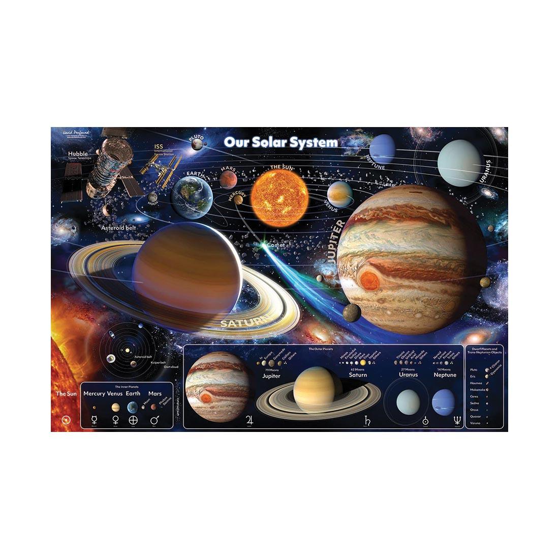 artwork for Our Solar System 48-Piece Floor Puzzle By Cobble Hill