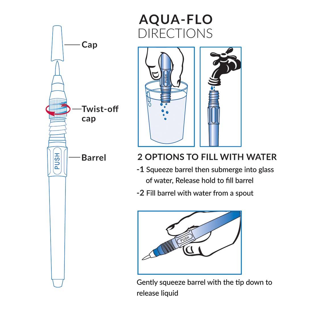 Drawing of Aqua-flo Brush Pen labeled cap, twist-off cap, barrel plus illustrated directions