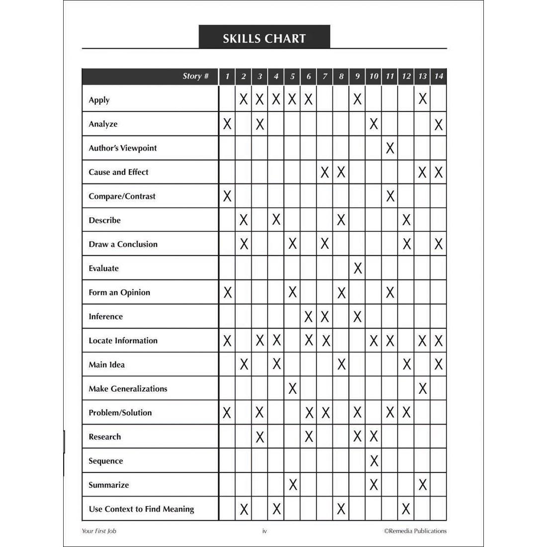 sample page from the Your First Job Book