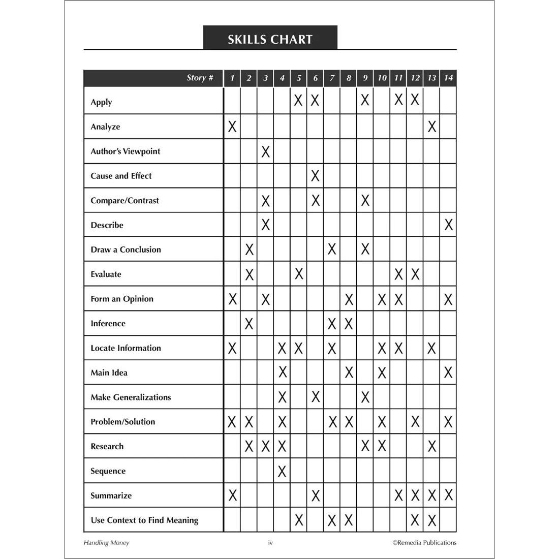 sample page from the Handling Money Book