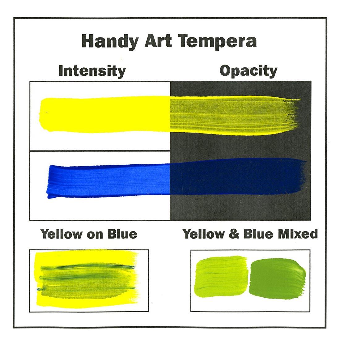 Swatches of blue and yellow Handy Art tempera paint, showing intensity and opacity, plus yellow over blue, and blue & yellow mixed