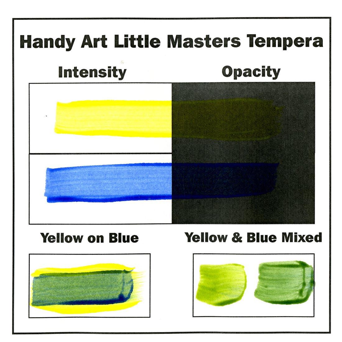 Swatches of blue and yellow Handy Art Little Masters washable tempera paint, showing intensity and opacity, plus yellow over blue, and blue & yellow mixed