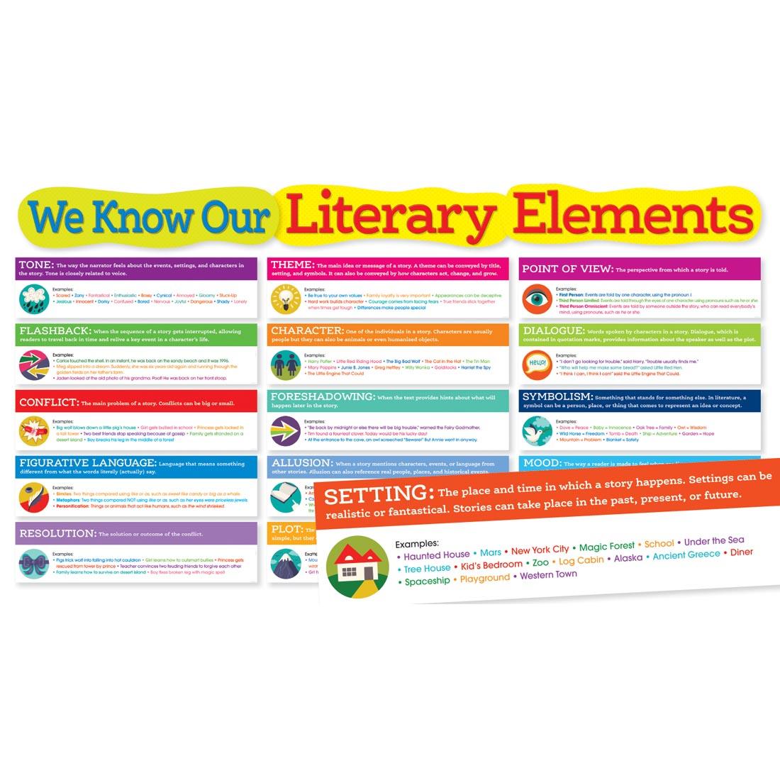 Literary Elements Bulletin Board Set by Scholastic