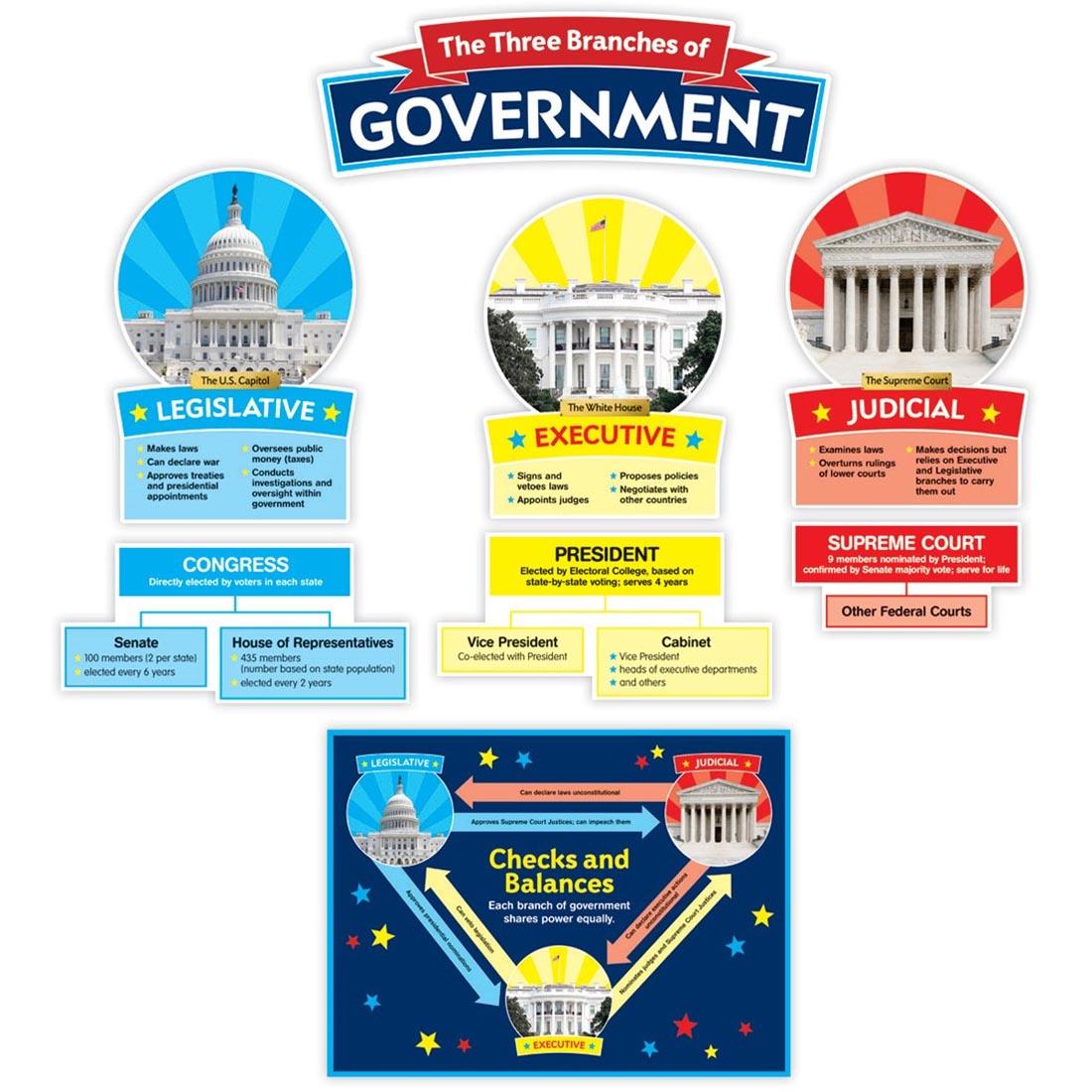 The Three Branches of Government Bulletin Board Set by Scholastic