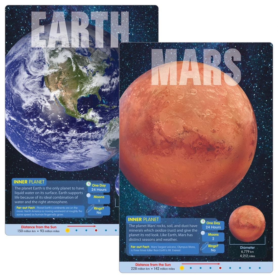 Earth and Mars posters from TREND The Planets Learning Set