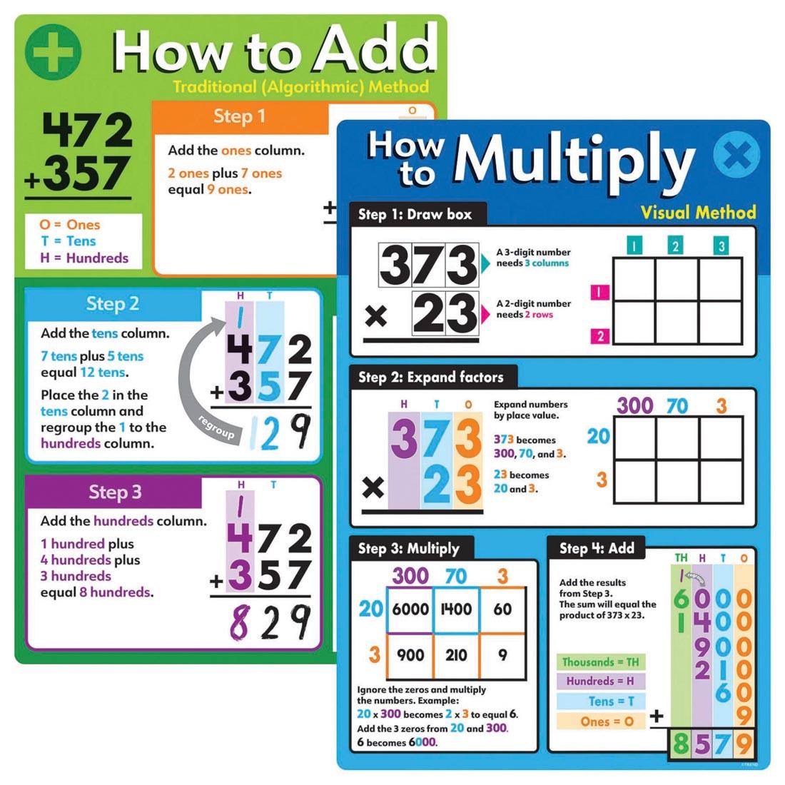 Two posters from the TREND Basic Math Operations Learning Set