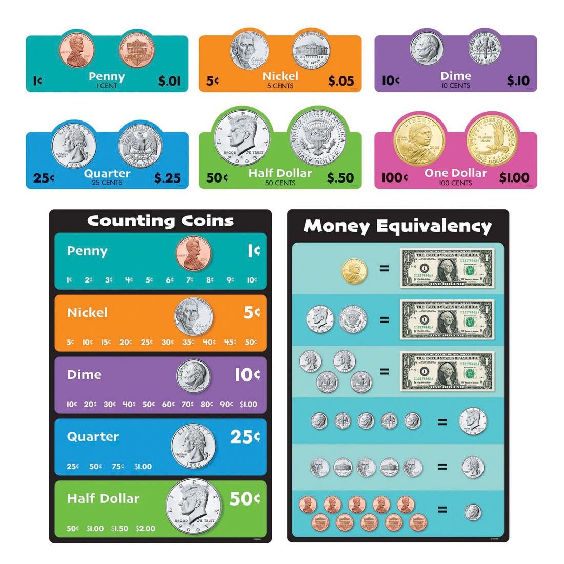 8 pieces of the TREND U. S. Money Learning Set