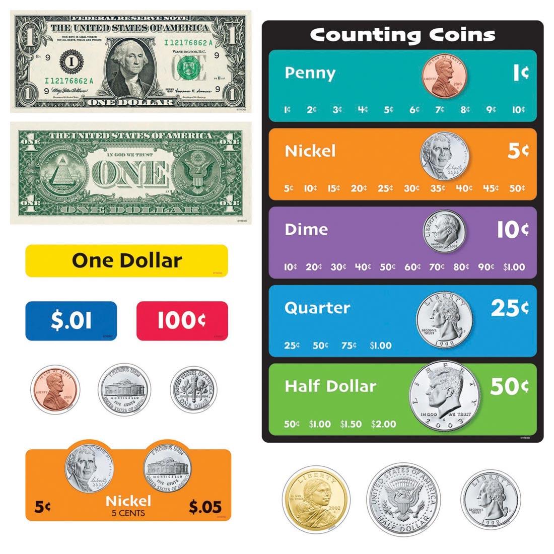 Several pieces of the TREND U. S. Money Learning Set