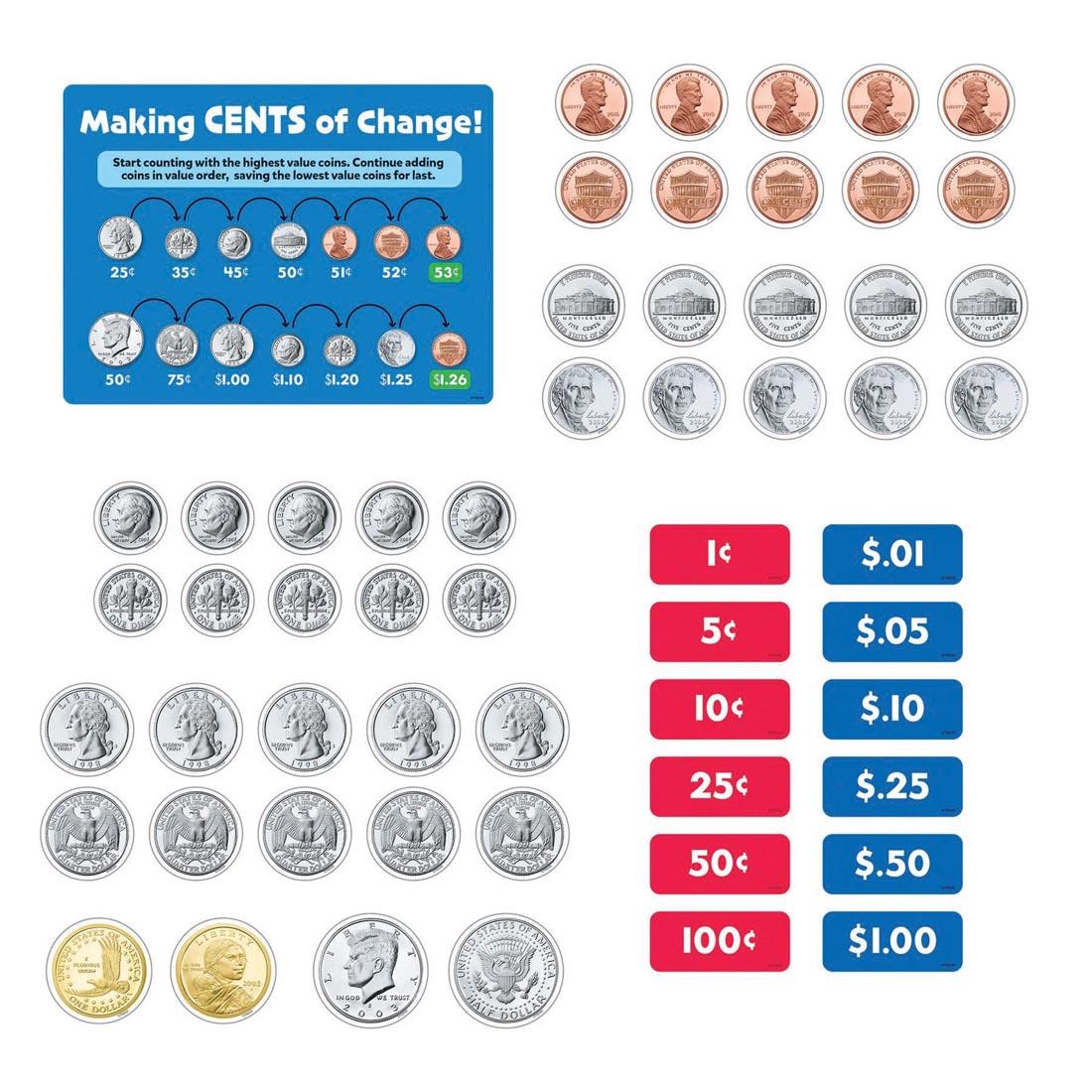 Coins and info pieces of the TREND U. S. Money Learning Set