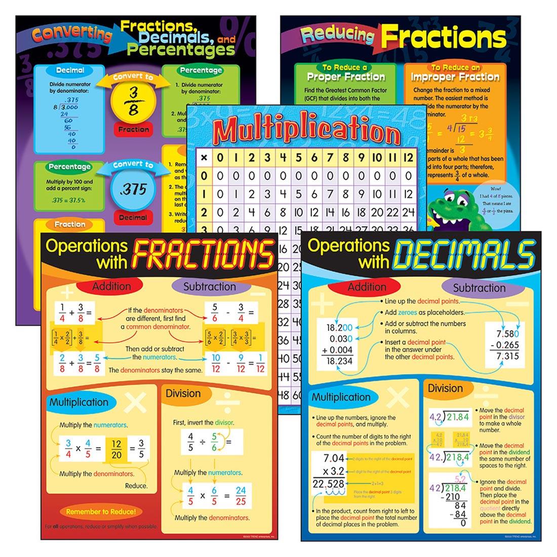 TREND Operations With Fractions & Decimals Learning Chart Combo Pack