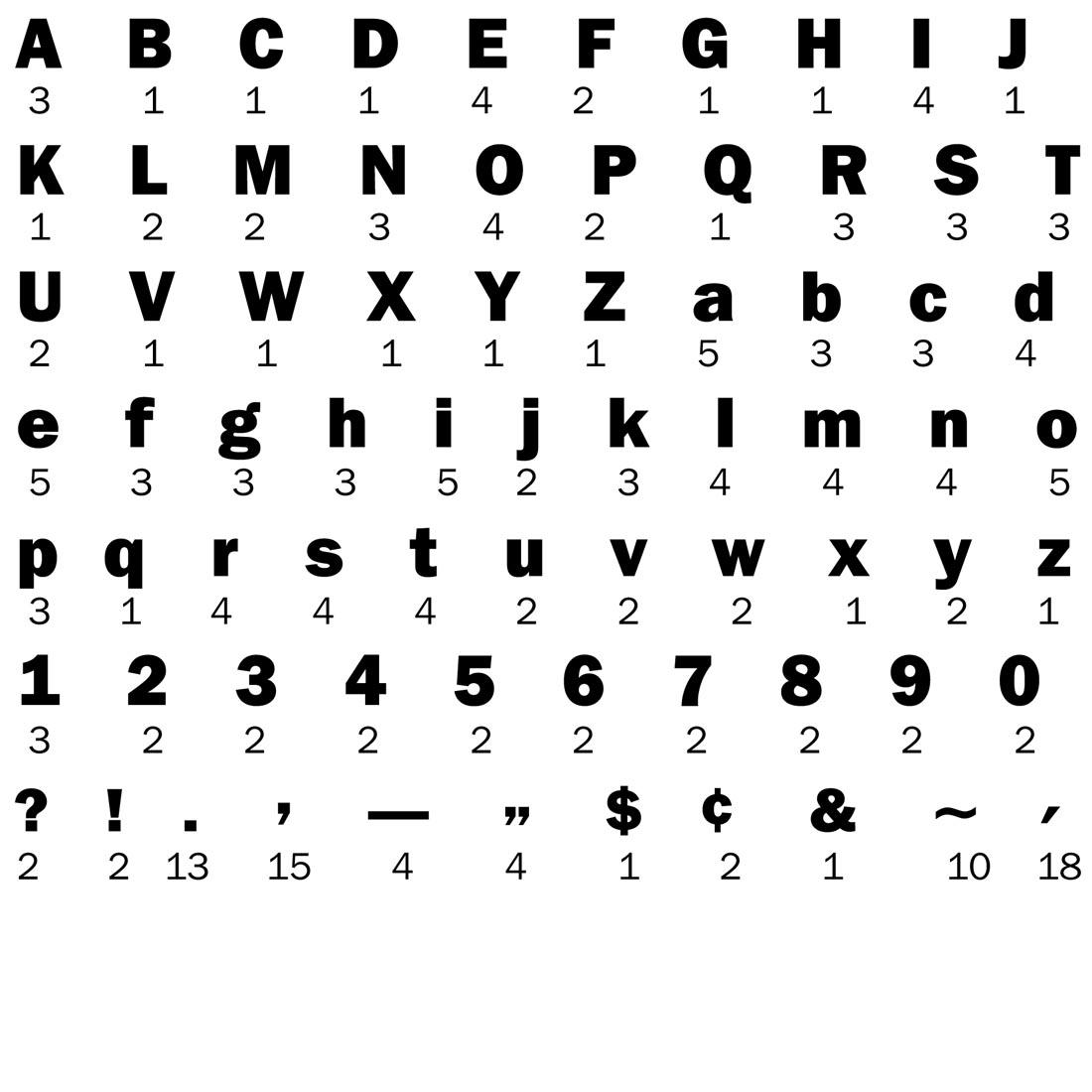 Piece-count of the 4" Black TREND Friendly Ready Letters Combo Pack