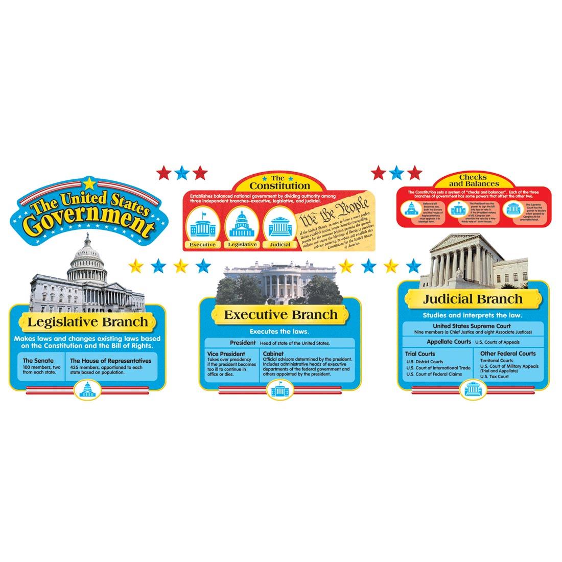 TREND United States Government Bulletin Board Set
