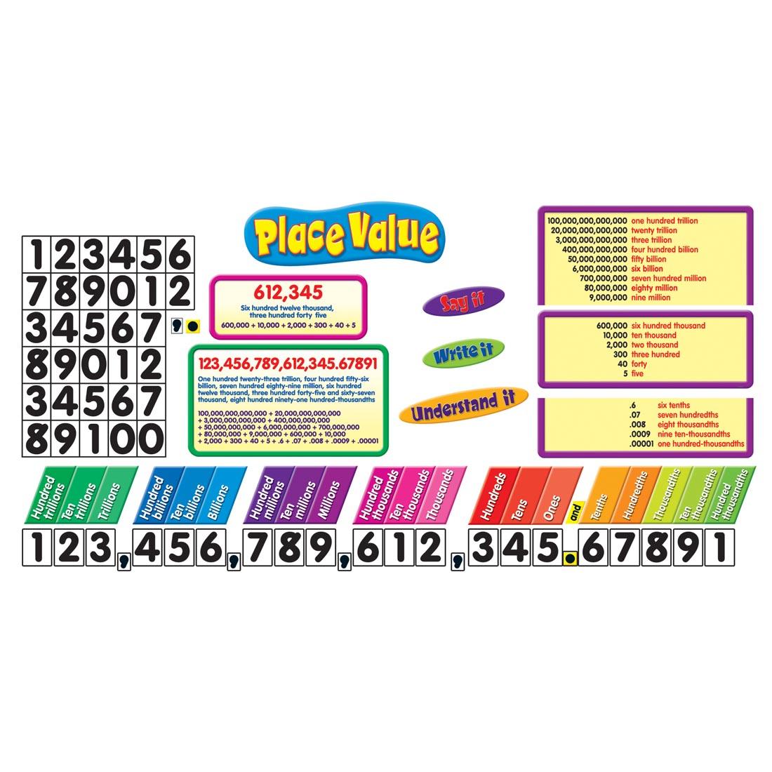 TREND Place Value Bulletin Board Set