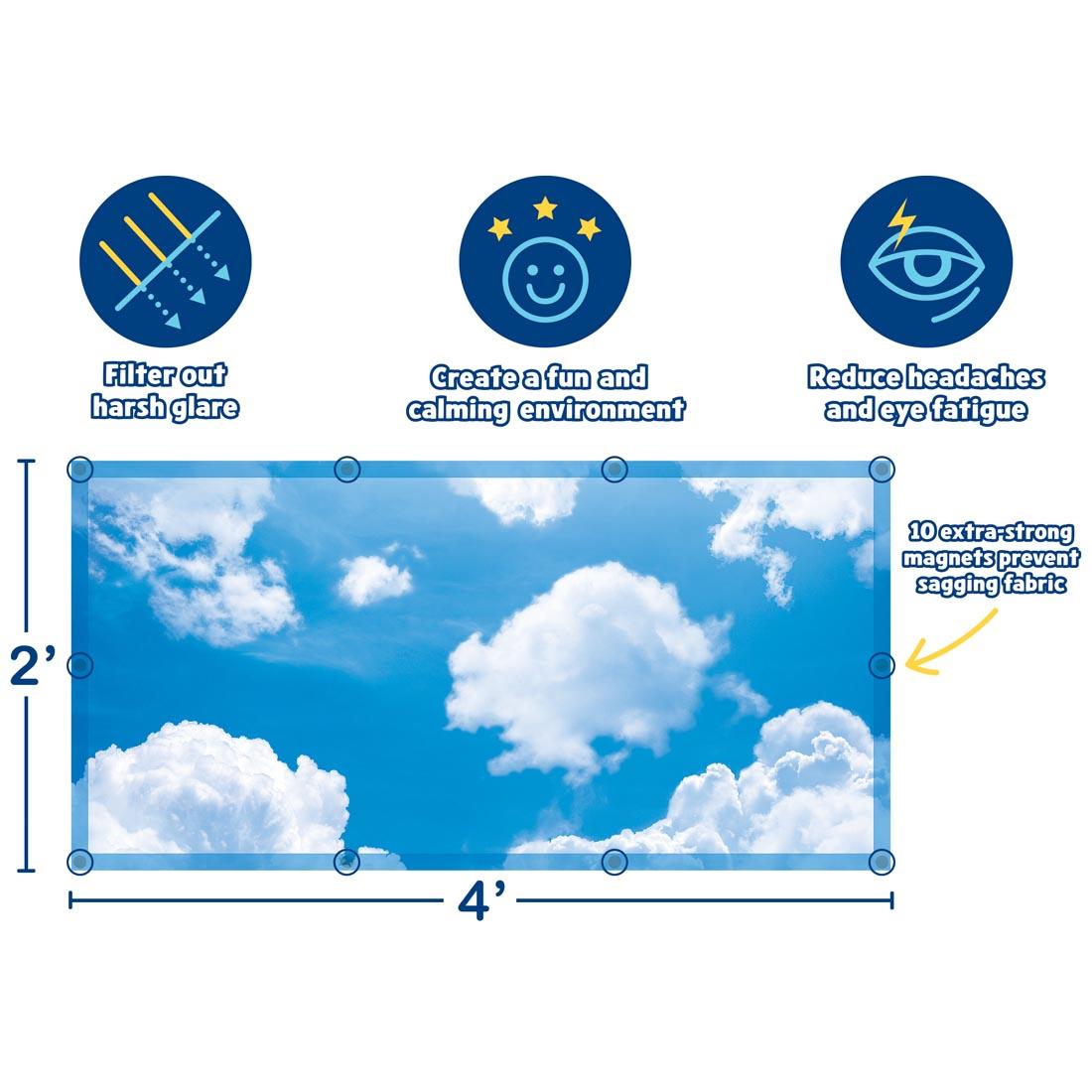 infographic explaining the benefits of Clouds Calming Covers Ceiling Light Filters with measurements labeled 2' and 4'