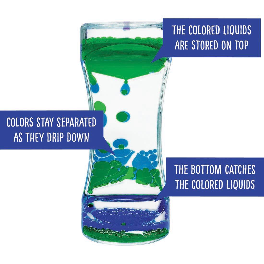 Green & Blue Liquid Motion Bubbler with the text the colored liquids are stored on top, colors stay separated as they drip down, the bottom catches the colored liquids