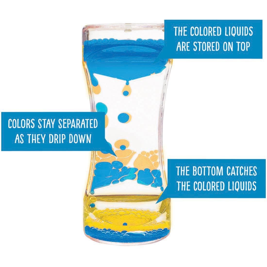 Blue & Yellow Liquid Motion Bubbler with the text the colored liquids are stored on top, colors stay separated as they drip down, the bottom catches the colored liquids