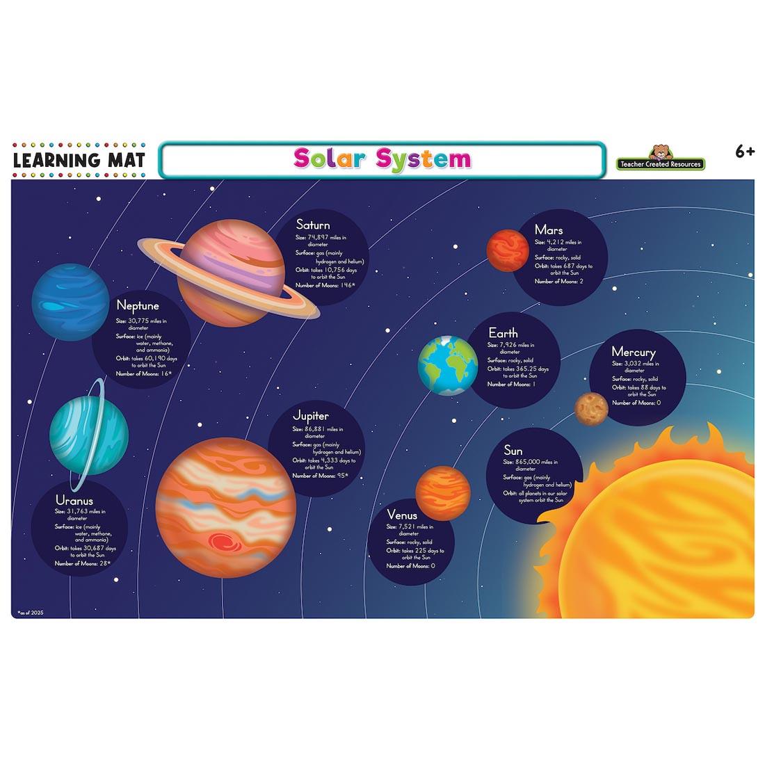 front of Solar System Learning Mat By Teacher Created Resources
