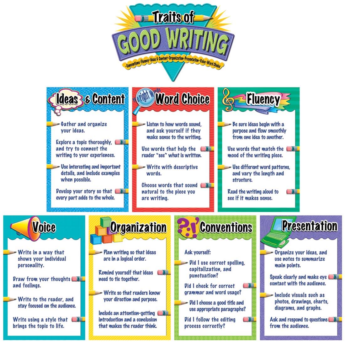 Traits of Good Writing Bulletin Board Set includes posters about ideas & content, word choice, fluency, voice, organization, conventions and presentation