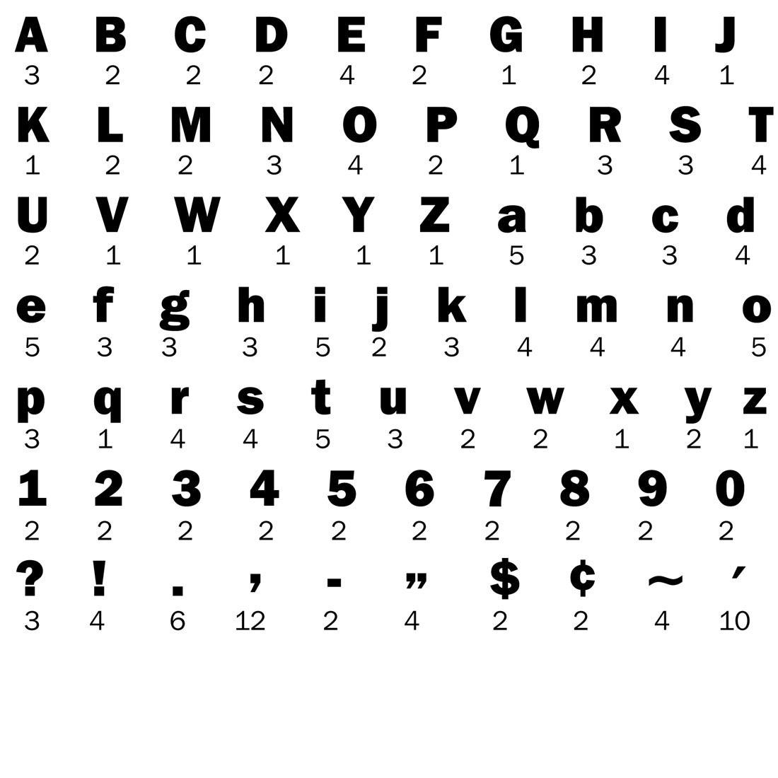 contents of the Black Funtastic 4" Letters Combo Pack by Teacher Created Resources labeled with their quantities