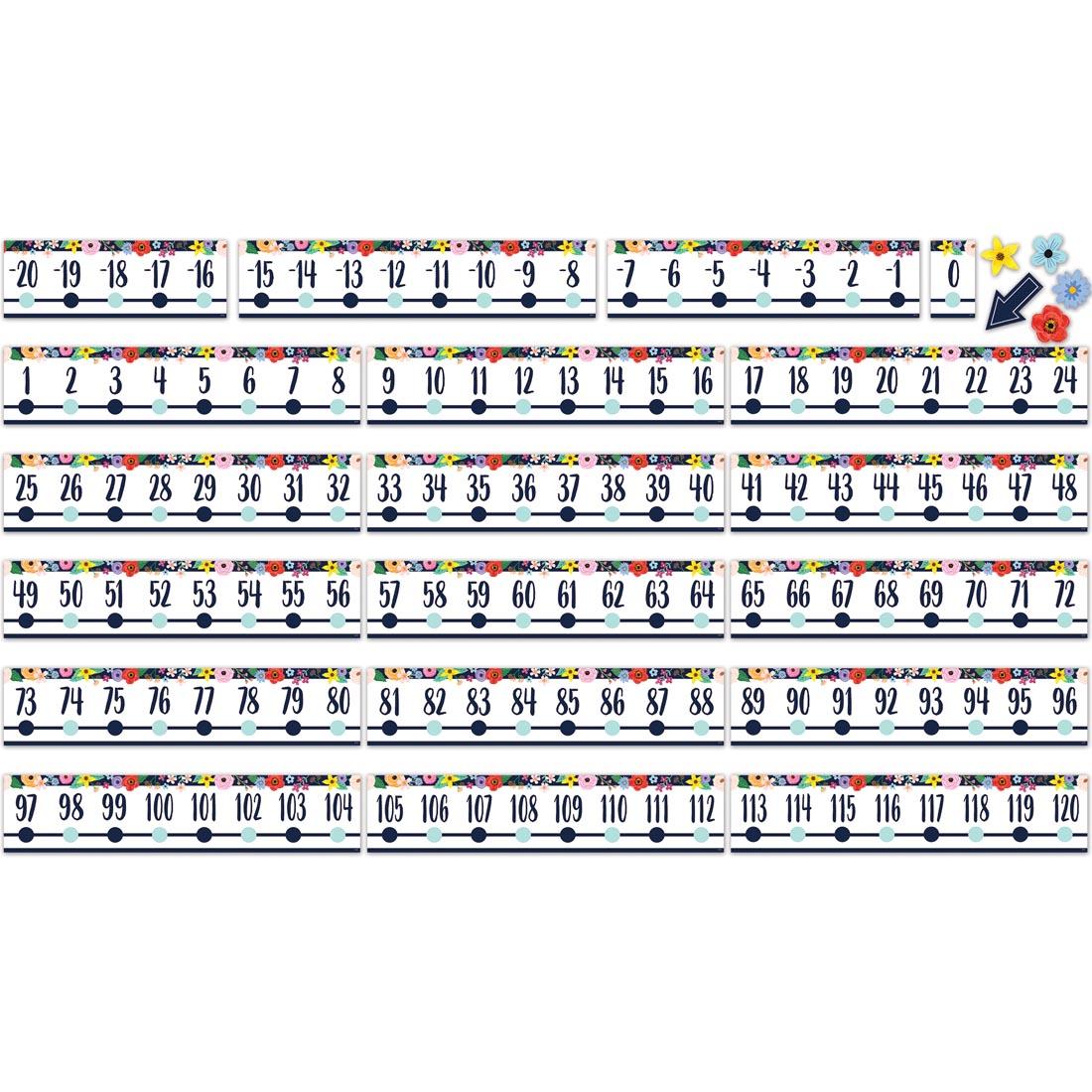 complete Number Line -20 to 120 Bulletin Board Set from the Wildflowers collection by Teacher Created Resources