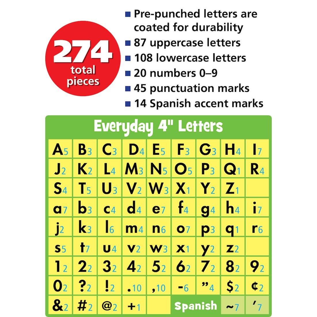 infographic listing all the features and components of Cool For School Colorful Composition 4" Everyday Letters Combo Pack By Teacher Created Resources
