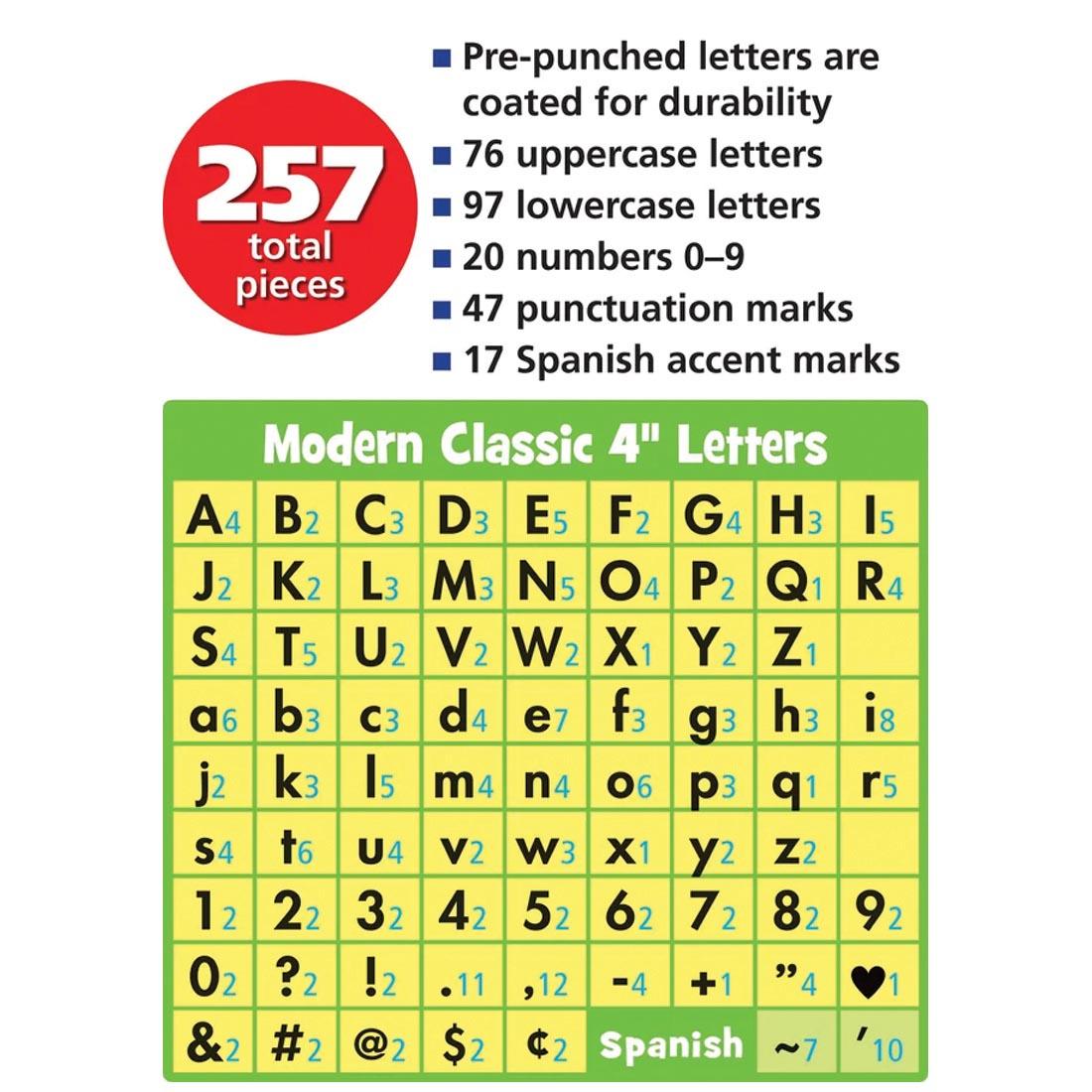 contents of the Black Modern Classic 4" Letters Combo Pack by Teacher Created Resources labeled with their quantities plus text 257 total pieces
