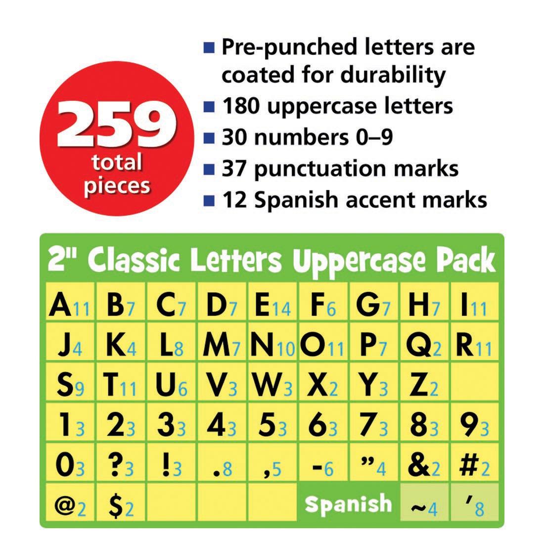 infographic for the Black Classic 2" Uppercase Letters Set By Teacher Created Resources which specifies contents and their quantities